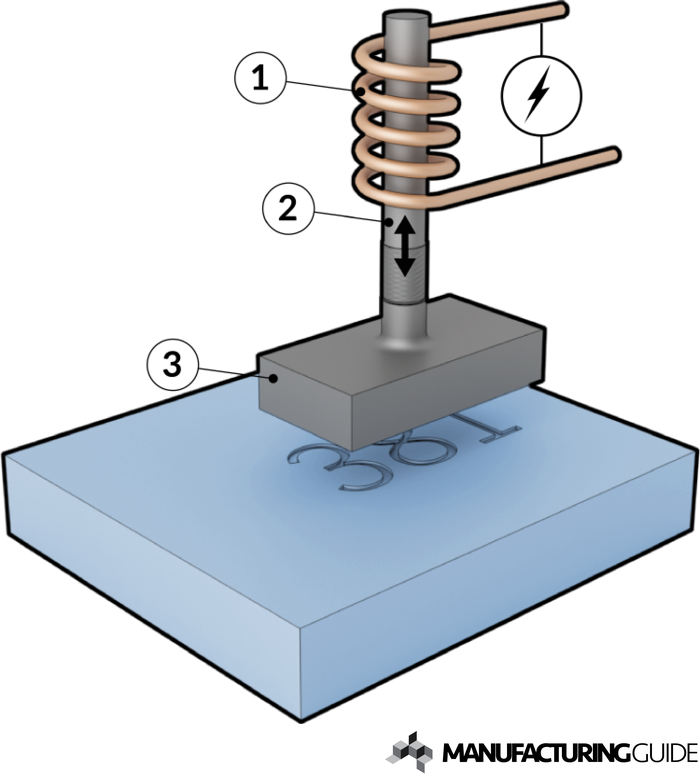 沖印，沖壓印刷工藝流程,三明移印鋼板廠-宏盛機械